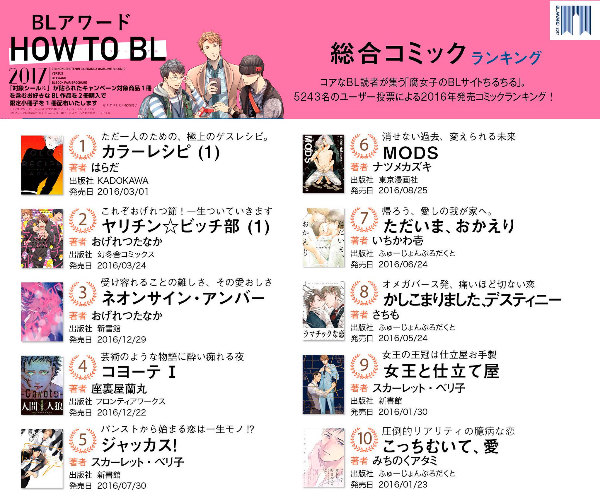 ちるちる Twitter पर Bl好きならマストバイ ちるちるblアワード 総合コミックランキング 1位 カラーレシピ 1 はらだ 2位 ヤリチン ビッチ部 1 おげれつたなか 3位 ネオンサイン アンバー おげれつたなか T Co Bhmh99wep6 ちるちる Twitter पर Bl好きならマストバイ ちるちるblアワード 総合コミックランキング 1位 カラーレシピ 1 はらだ 2位 ヤリチン ビッチ部 1 おげれつたなか 3位 ネオンサイン アンバー おげれつたなか T Co Bhmh99wep6