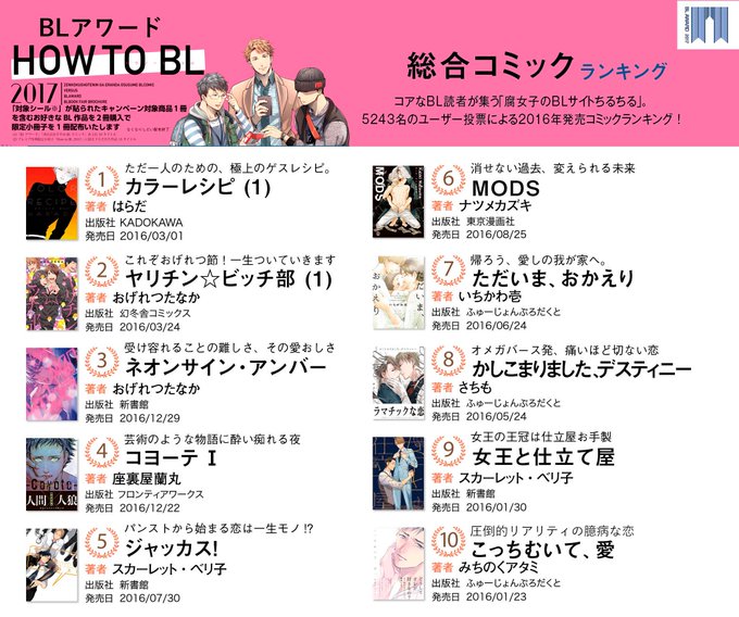 カラーレシピのtwitterイラスト検索結果 古い順 カラーレシピのtwitterイラスト検索結果 古い順