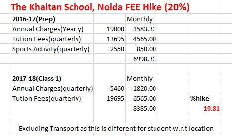 ASPDOTNET44's tweet image. #noidaschoolfeehike
@pksbjp
@CMOfficeUP
@PrakashJavdekar
@PMOIndia
@myogiadityanath
The Khaitan School - Fee hike for "Prep to 1st"