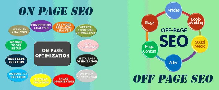 techkonnectweb's tweet image. The difference between on-page and off-page on-page #techkonnect #webdesign