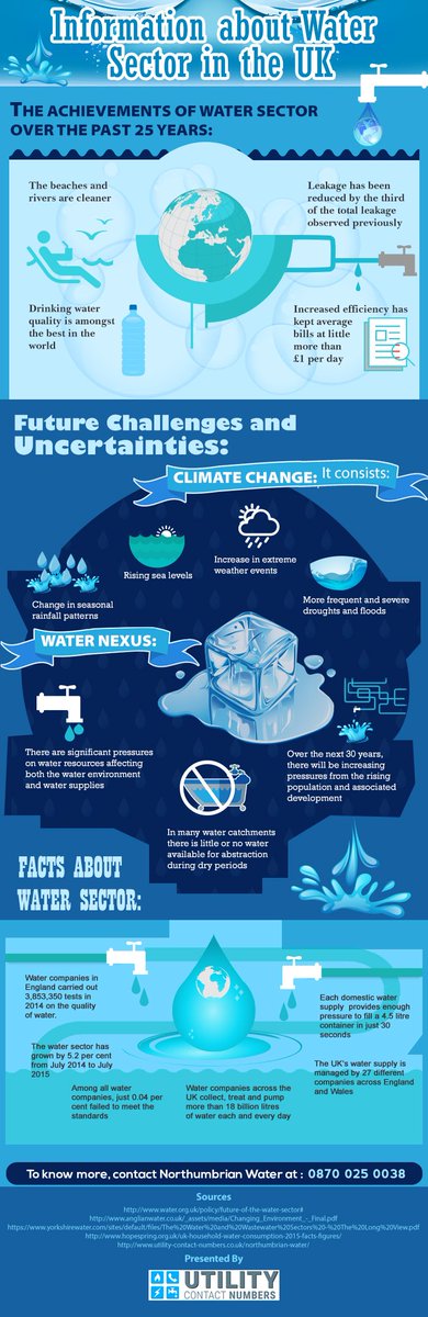 UtilityNum's tweet image. Water sector has come a long way in the #UK. Here are some important facts &amp;amp; achievements of #watersector. goo.gl/F4Yzzf