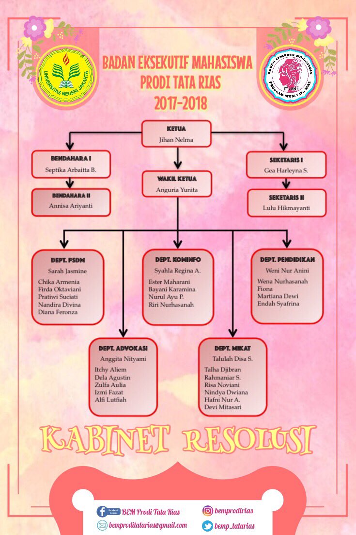 🎉🎉🎉🎉🎉🎉🎉🎉🎉🎉🎉
✨CONGRATULATION✨
🎉🎉🎉🎉🎉🎉🎉🎉🎉🎉🎉