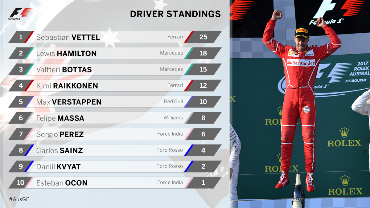 F1 Standings Snsilope