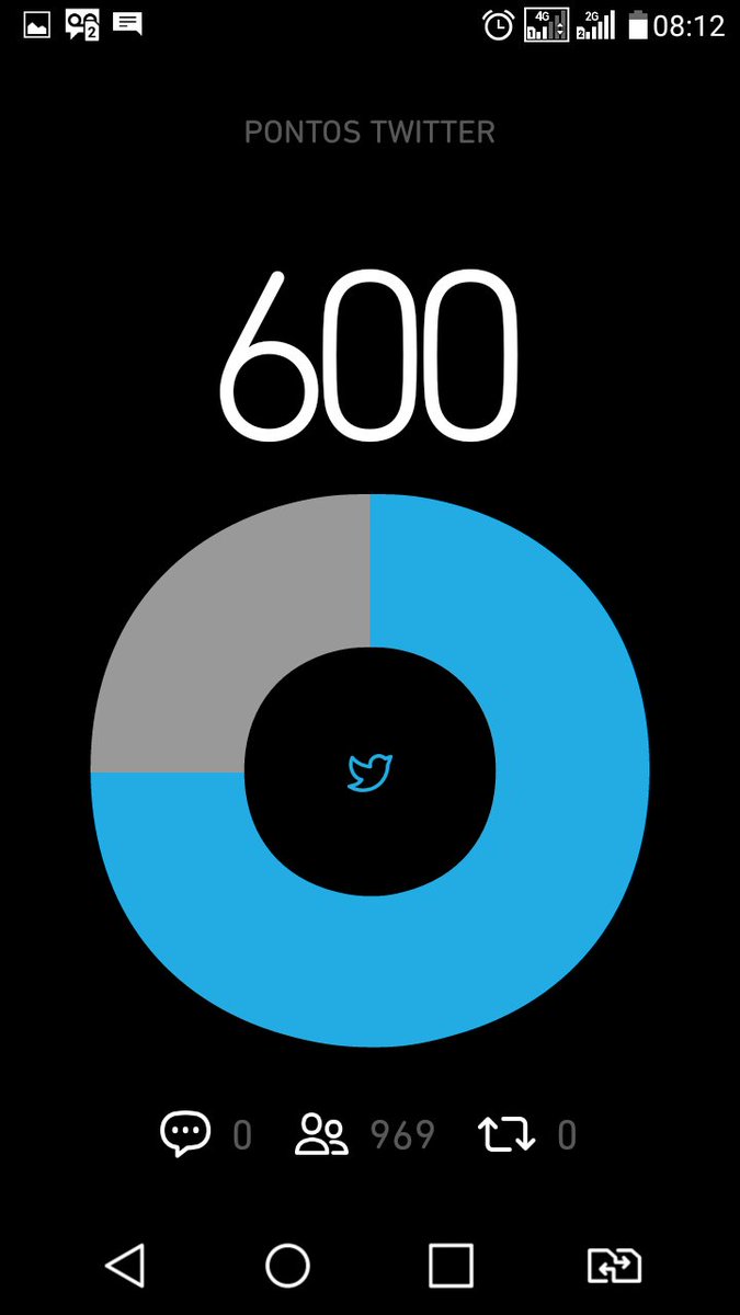 #missaoBeta  #betalab #operaçaotimbeta #betaajuda #BetaAjudaBeta  #betaseguebeta #beta  #retweet #rt