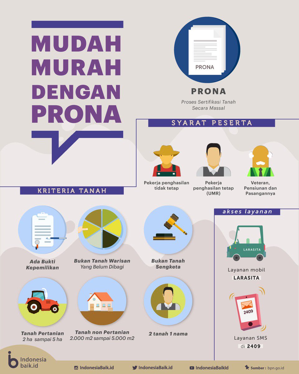 #Prona proses sertifikasi secara massal, murah dan mudah #ReformaAgraria