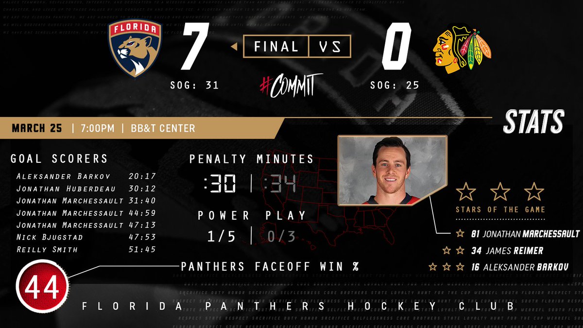 #Winfographic: Marchy Madness edition! 📊 https://t.co/YSYe1UZRqu