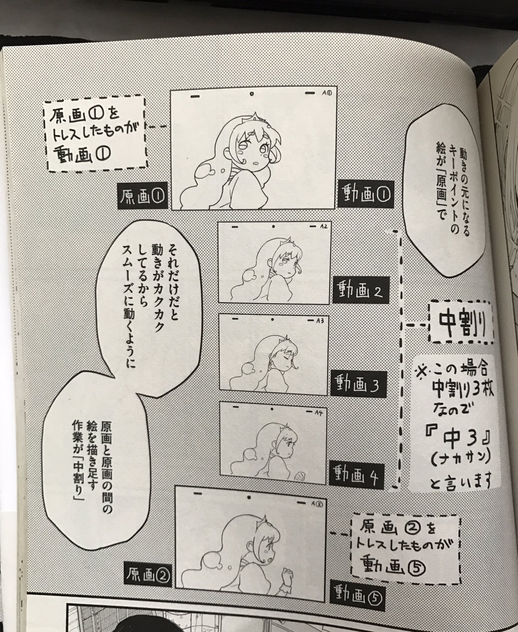 花村ヤソ アニメタ 発売中 على تويتر モーツー5月号に アニメタ が掲載されてます 今月は振り向き動画解説なので既刊3巻と合わせて読むとタイムシートの読み方や原画と動画の違いなど新人育成に 多分 役立つ情報満載です 4月からの動画新人研修に是非