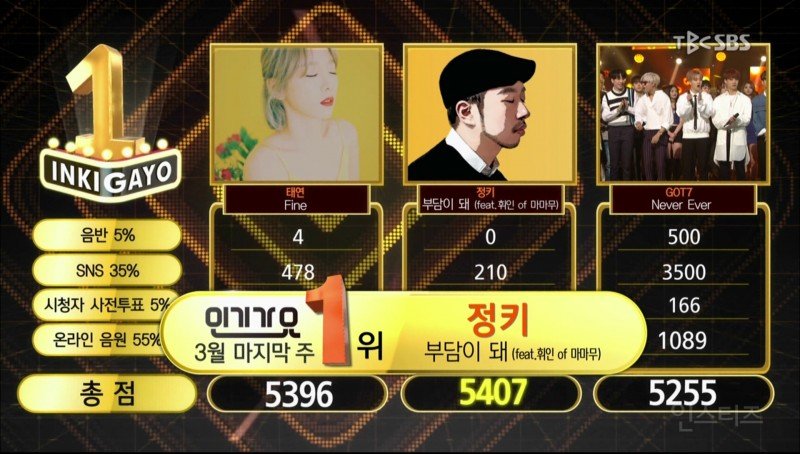 Resultado de imagen para 170326 inkigayo win jungkey