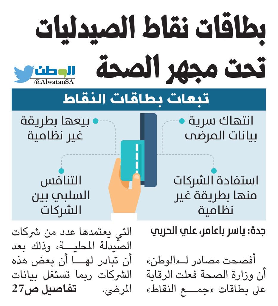 NajranWaII's tweet photo. #نجران_الان #جدار_نجران #بطاقات نقاط #الصيدليات تحت مجهر #الصحة
#صحيفة_الوطن
#وزارة_الصحة
https://t.co/PrDuBUfOpQ https://t.co/OsoAs5usu5
