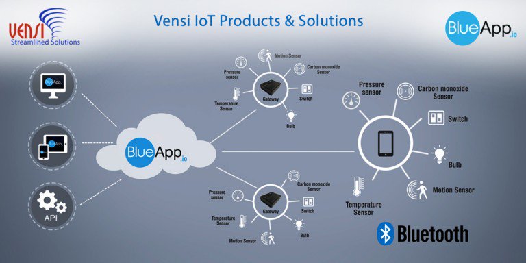 BlueAppio's tweet image. Vensi’s Internet of Things Solution: BlueApp.io. Know more: goo.gl/OMytvW 
#iotsolutions #blueapp