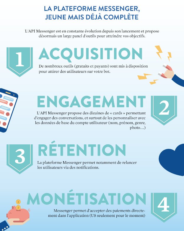 ChanPerco's tweet photo. [Infographie] Tout savoir sur les #chatbots via @ComarketingNews  https://t.co/adlQDk123j https://t.co/KbS2JWvSzi