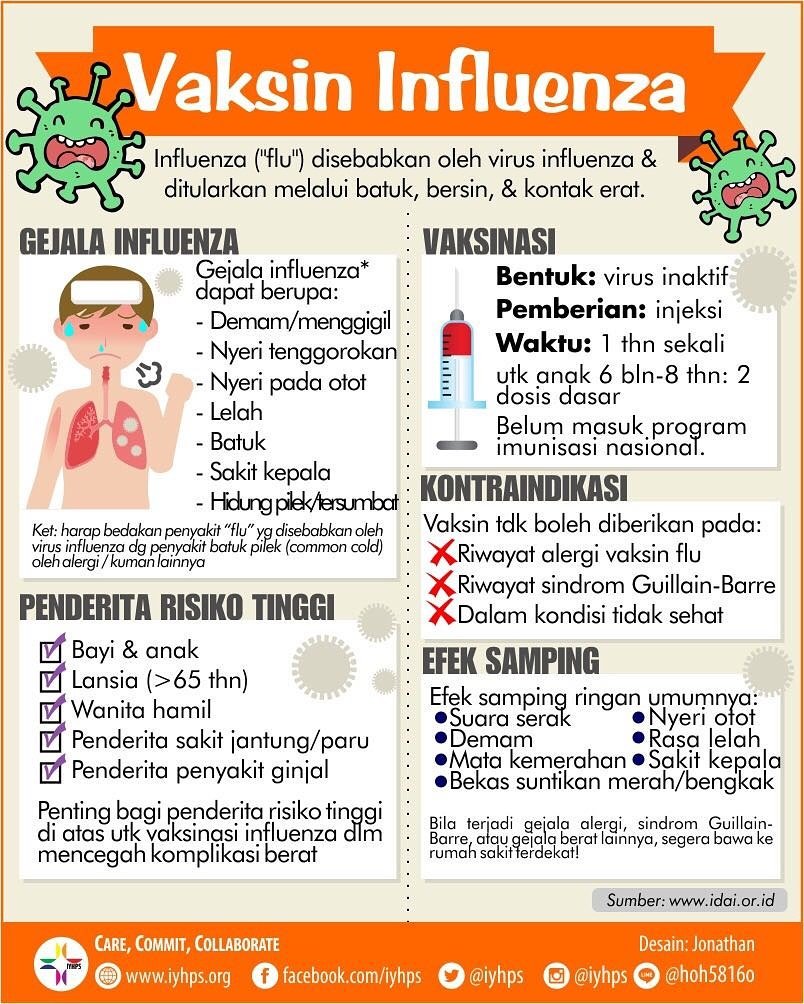 Di hari Minggu yang cerah ini IYHPS ingin berbagi info grafik tentang Vaksin Influenza
Ayo Berkolaborasi !
#iyhps
#infoiyhps 
#infokesehatan
