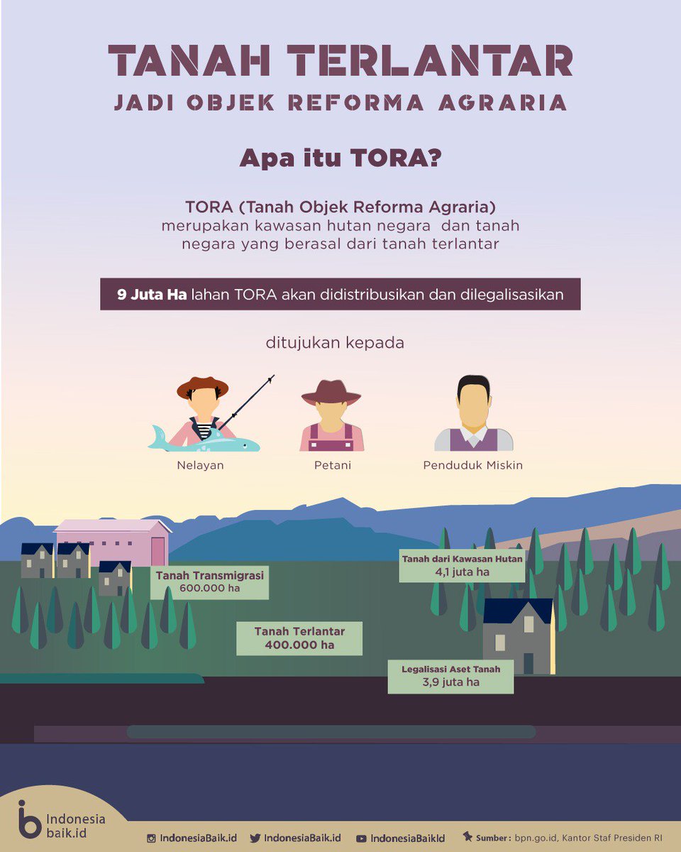 TORA (Tanah Objek #ReformaAgraria ) , salah satunya adalah 9juta ha #TanahTerlantar untuk #Nelayan #Petani #Miskin