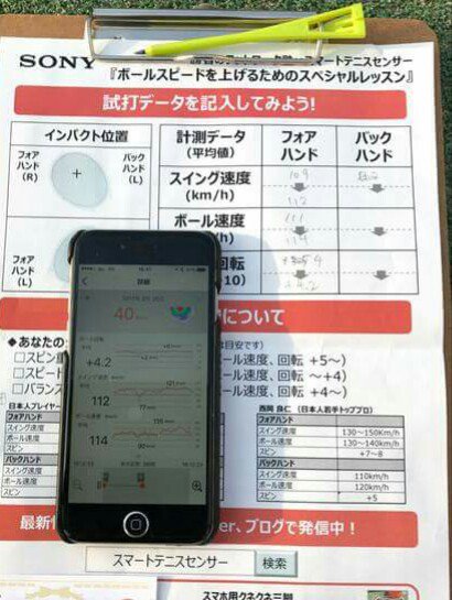 Smart Tennis Sensor Tennis Sensor Twitter