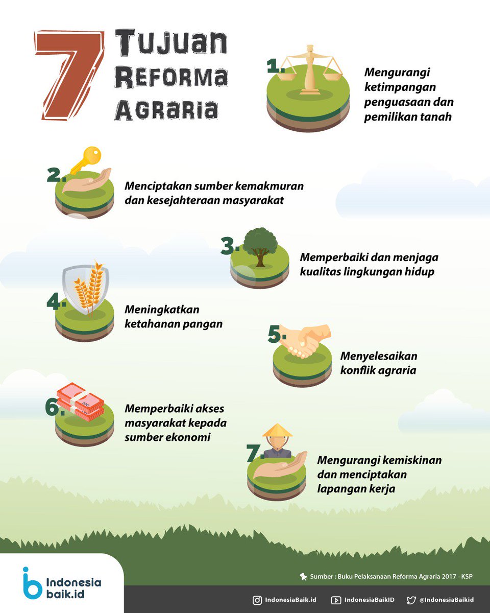 7 Tujuan #ReformaAgraria