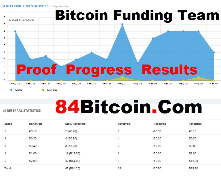 _20BiZ's tweet photo. My Bitcoin Funding TEAM 
https://t.co/kIZjAu1Grm

#Bitcoin #Bitcoins #BitcoinFT #BFT
 #MyBitcoinFundingTEAM 
#BitcoinFundingTeam https://t.co/PG4e7u73ID