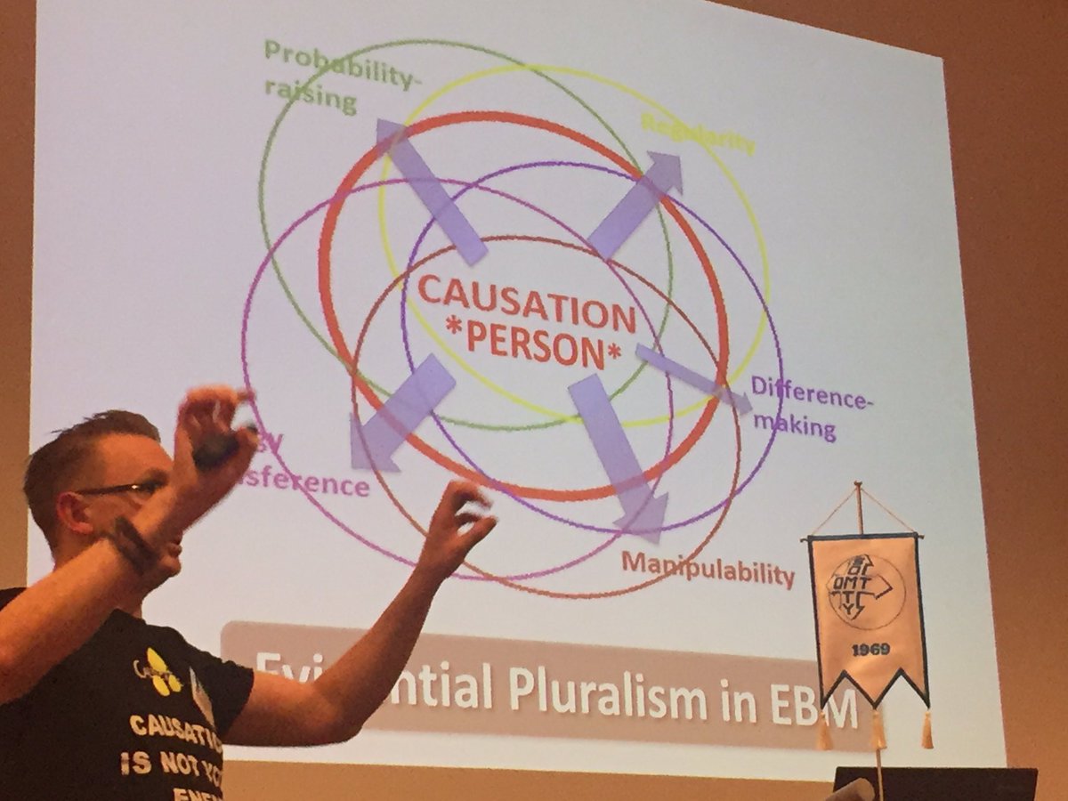 josefsenmartin's tweet photo. @RogerKerry1 final presentation #DMPA2017 - on evidence, science, causation, complexity - N=1 👌@MSKPhysioDK https://t.co/znnUlwV7Wv