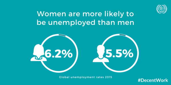 FACT: Gender inequality persists in opportunities and pay.This requires a continental effort and praoctive action. ow.ly/Sjap30agjry