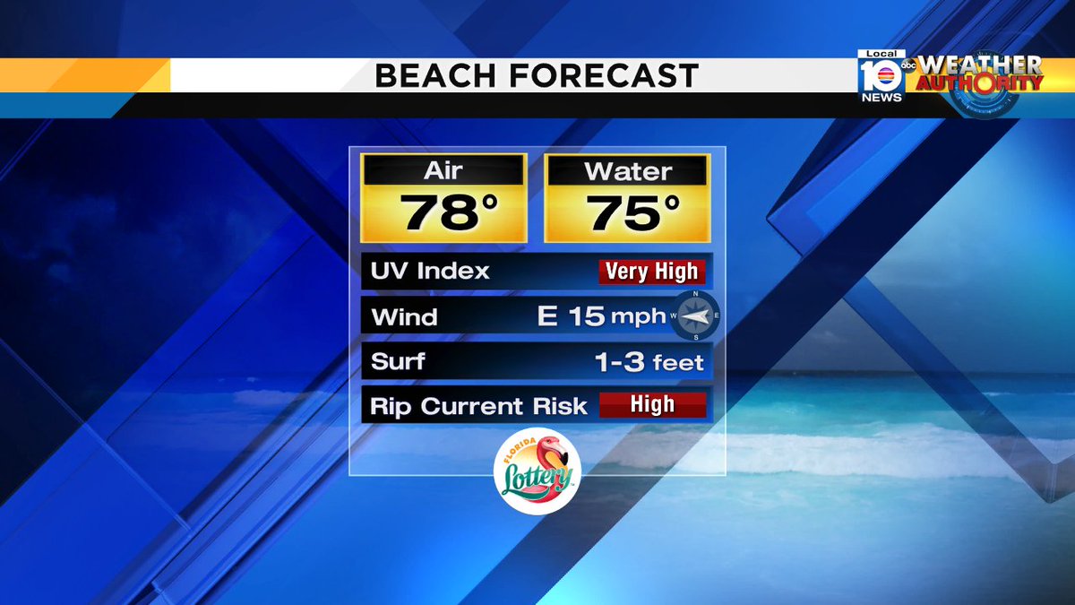 Beach forecast for Sunday.  Showers and clouds early today then rain chance comes down, few clouds, high of 82° https://t.co/TDV7JRrTLb
