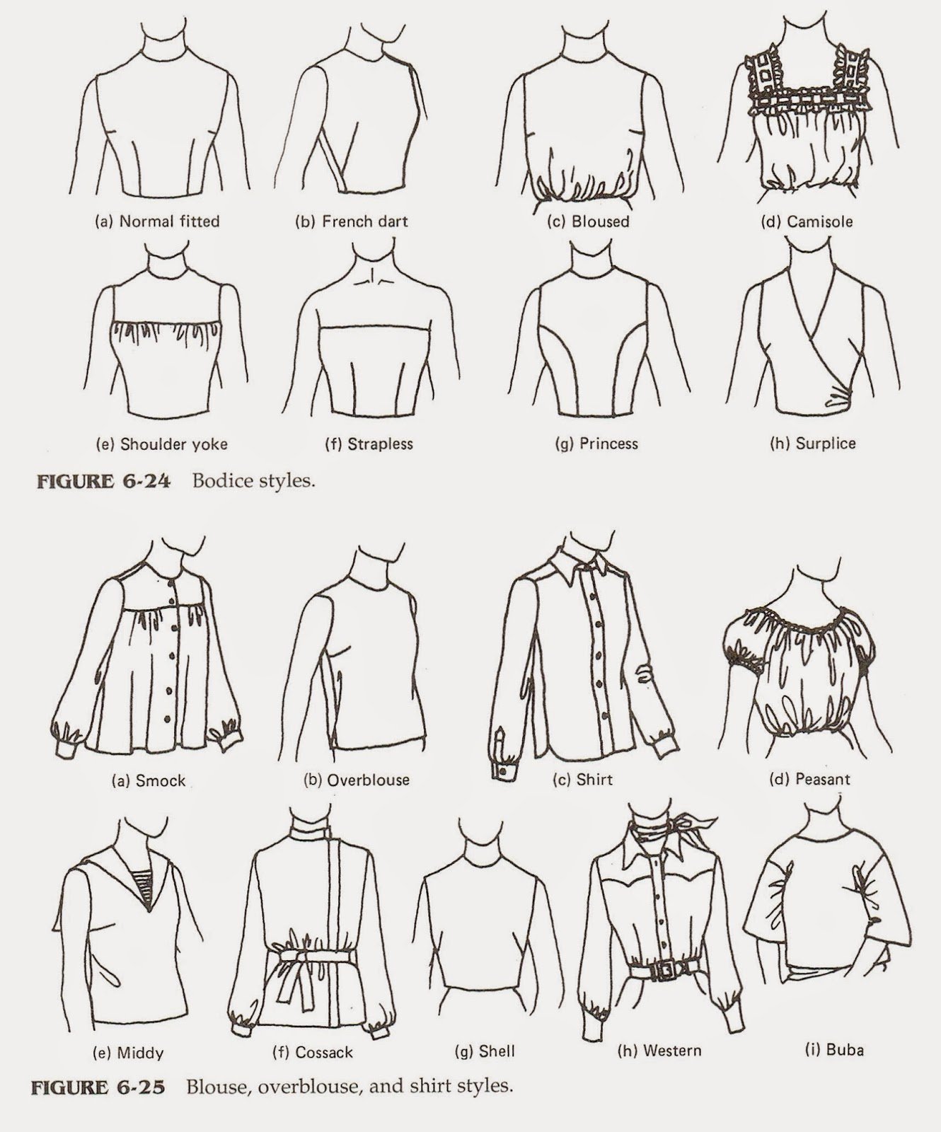Names of blouse styles for women – Different Kinds of Blouses | Our ...