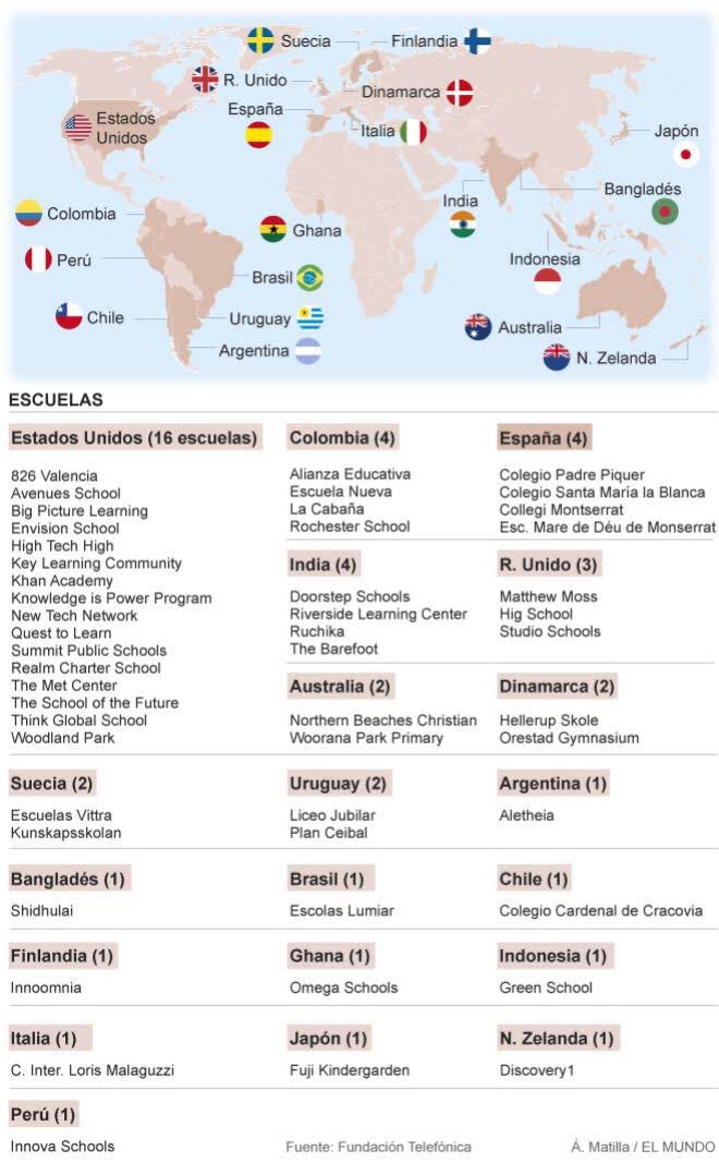 He aquí el resultado d la encuesta. Gracias a todos por participar! Felicidades si habéis acertado! google.es/amp/s/amp.elmu… #D17_uned