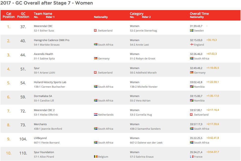 CapeEpic tweet picture