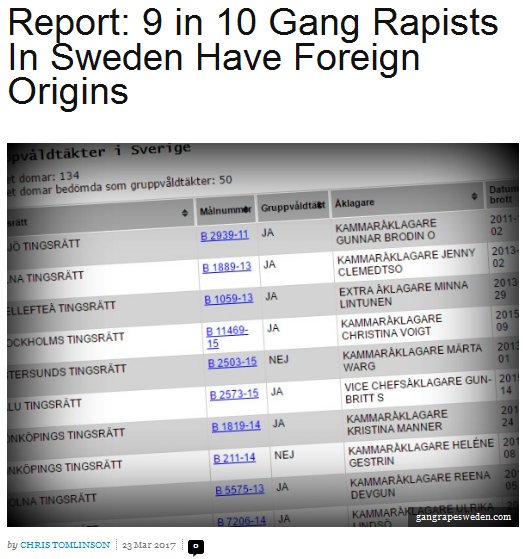 Nivodius's tweet photo. 9 in 10 Gang Rapists In #Sweden Have Foreign Origins https://t.co/OYaB0zOD6O #SwedenSOS #svpol #Sverigemötet #migpol #fempol #aktuellt #svt https://t.co/spwKCqo6Hr