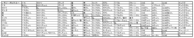 2017年3月27日現在の呼称対応表。 