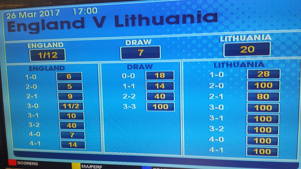 4-0 looks a good bet! 👍⚽