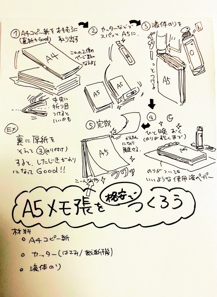 よく作るA5メモ帳の作り方。経理担当の人に教えてもらった方法。会社で馬鹿みたいにノートや付箋（=予算）を使う人への対応策。印刷ミスや使用済みの裏紙でどうぞ。 