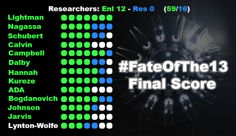 ingress's tweet photo. The #FateOfThe13 has ended. What will happen? Who will be affected?
https://t.co/Z3atNuWKor https://t.co/8X54zuVGGC