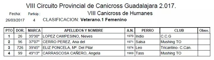 CanicrossGuada's tweet photo. Clasificaciones  Canicross de Humanes celebrado esta mañana, senior femenino y masculino,veterano 1 masculino y femenino https://t.co/C2t4tBiKd1