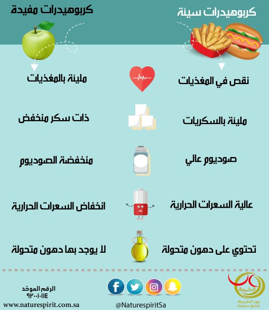 NaturespiritSa's tweet photo. 🌿معلومة صحية من #روح_الطبيعة 💡 https://t.co/9fv5Y9EFDQ