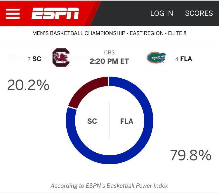 Oops, again. 🙃 #Gamecocks #Final4