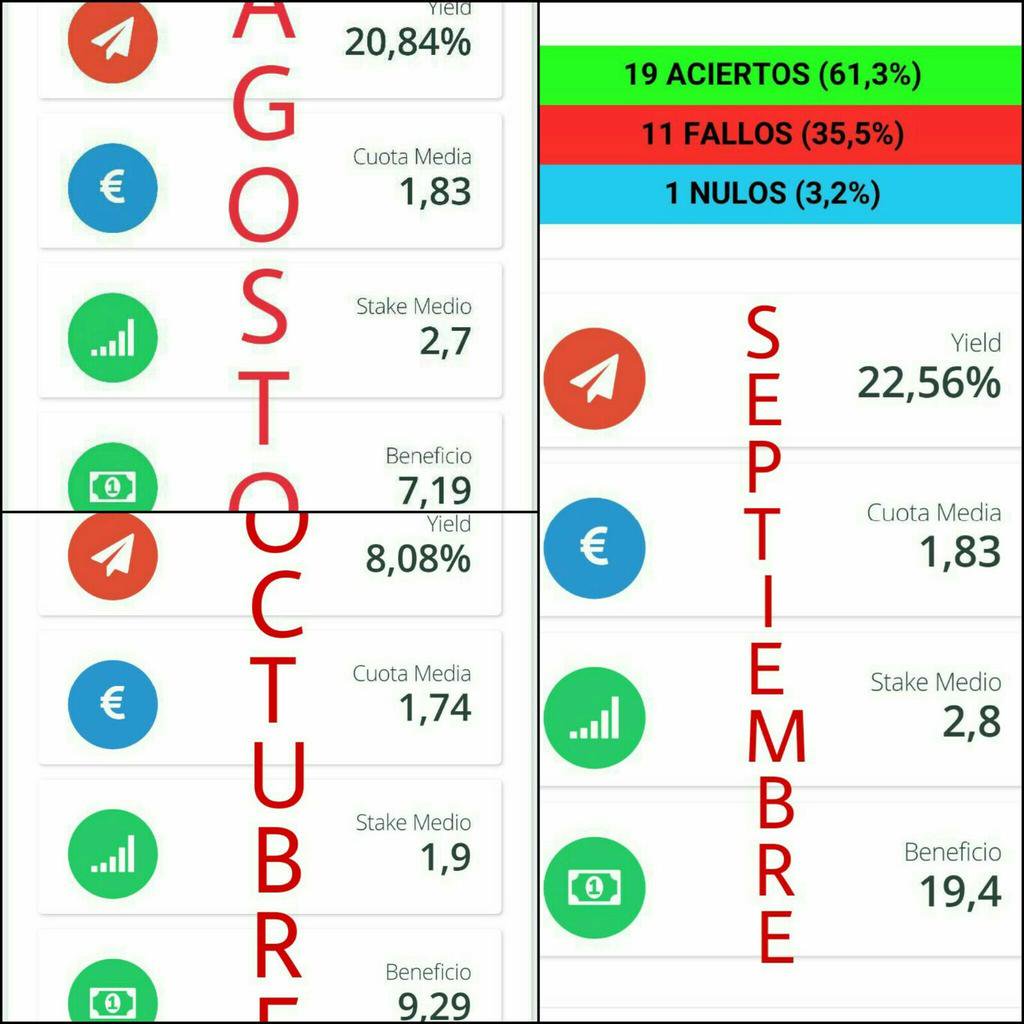 BetMaxibado's tweet photo. Todos mis meses de premium! Solo un mes en negativo y x solo 10€/mes👇✌💶 #elfutbolmodestotambiendapasta https://t.co/oSTBhkNyVV