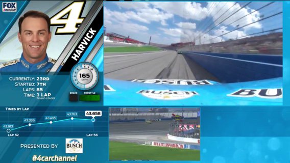 NASCARONFOX's tweet photo. Ride with @KevinHarvick in his home state.
#FOXSportsGO's commercial-free #4CarChannel» https://t.co/UZuqrezGvE
#NASCAR @ACSupdates https://t.co/VbUCjaM3av