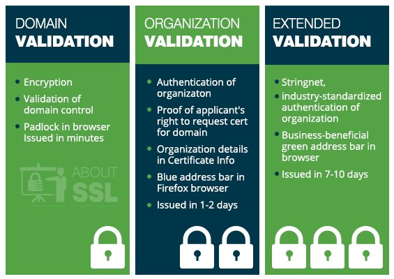 aboutssl's tweet photo. Find out the different types of SSL certificate available in SSL market - https://t.co/l7qj0pFrs0

#ssl #sslcertificate #ssltypes #https https://t.co/o97Yyr0xi7