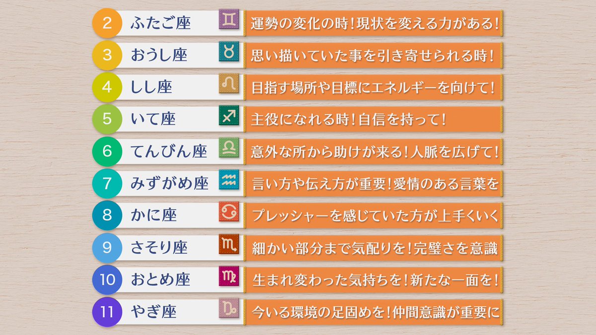 適切な お ひつじ 座 Ab 型 新しいダウンロード画像