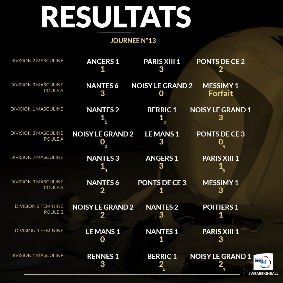 ElephantsNakc's tweet photo. Ce week-end, le championnat de France de kinball se déplaçait à Noisy-le-Grand ! Voilà les résultats (via la @FFKinball). #NAKC #kinball https://t.co/EHSy3XSCPv