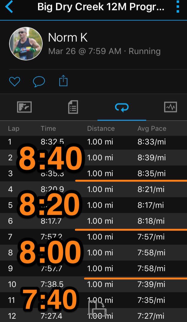 NormKendrick's tweet photo. 12 Mile progression➡️last 3 at marathon pace #PaceControl @GetRunningCoach #RoostRaceTeam @BoulderTC @LaceLocker @OttawaMarathon @runottawa https://t.co/0LbF59x67X