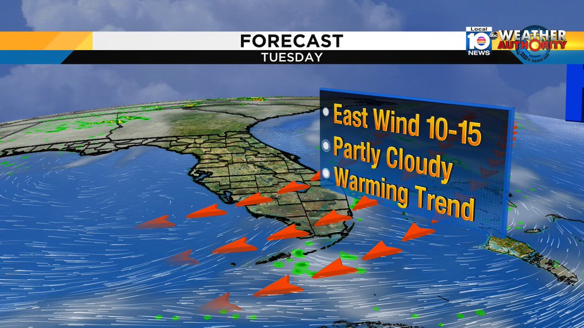 Warming trend expected this week. Mid 80s by Wed and upper 80s by Sat @TrentAricTV has your forecast at 6 and 11 https://t.co/CmUn48PONJ