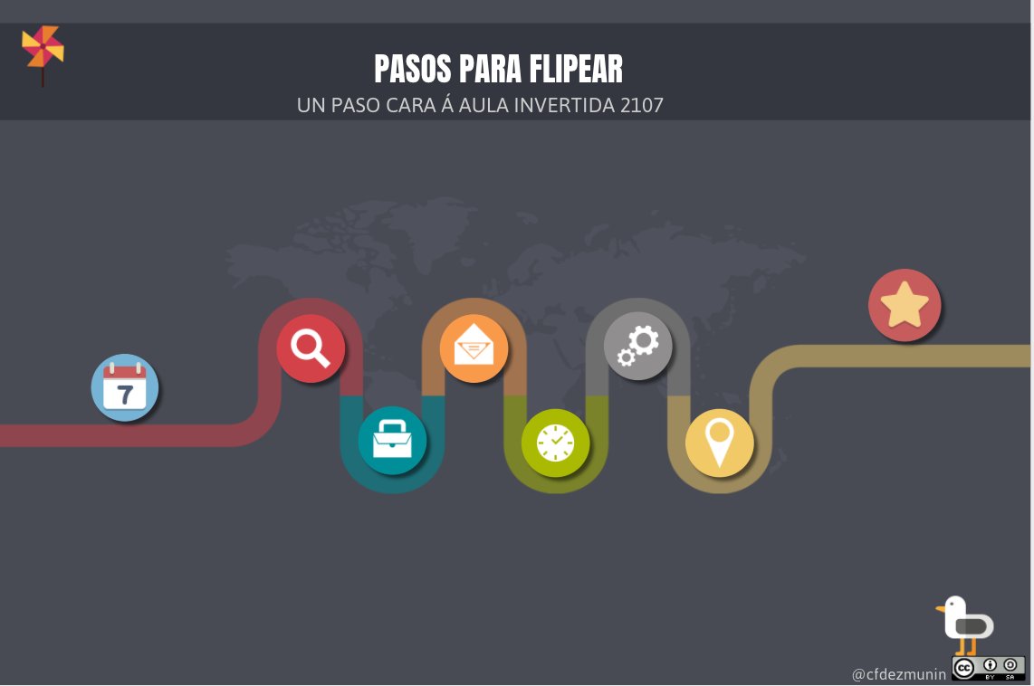 cfdezmunin's tweet photo. Te interesa el flipped classroom? infografía @genially_es para implementarlo  #flippedgalicia #flippedINTEF https://t.co/PWUFVXARLe https://t.co/48Lbt6Kf7j