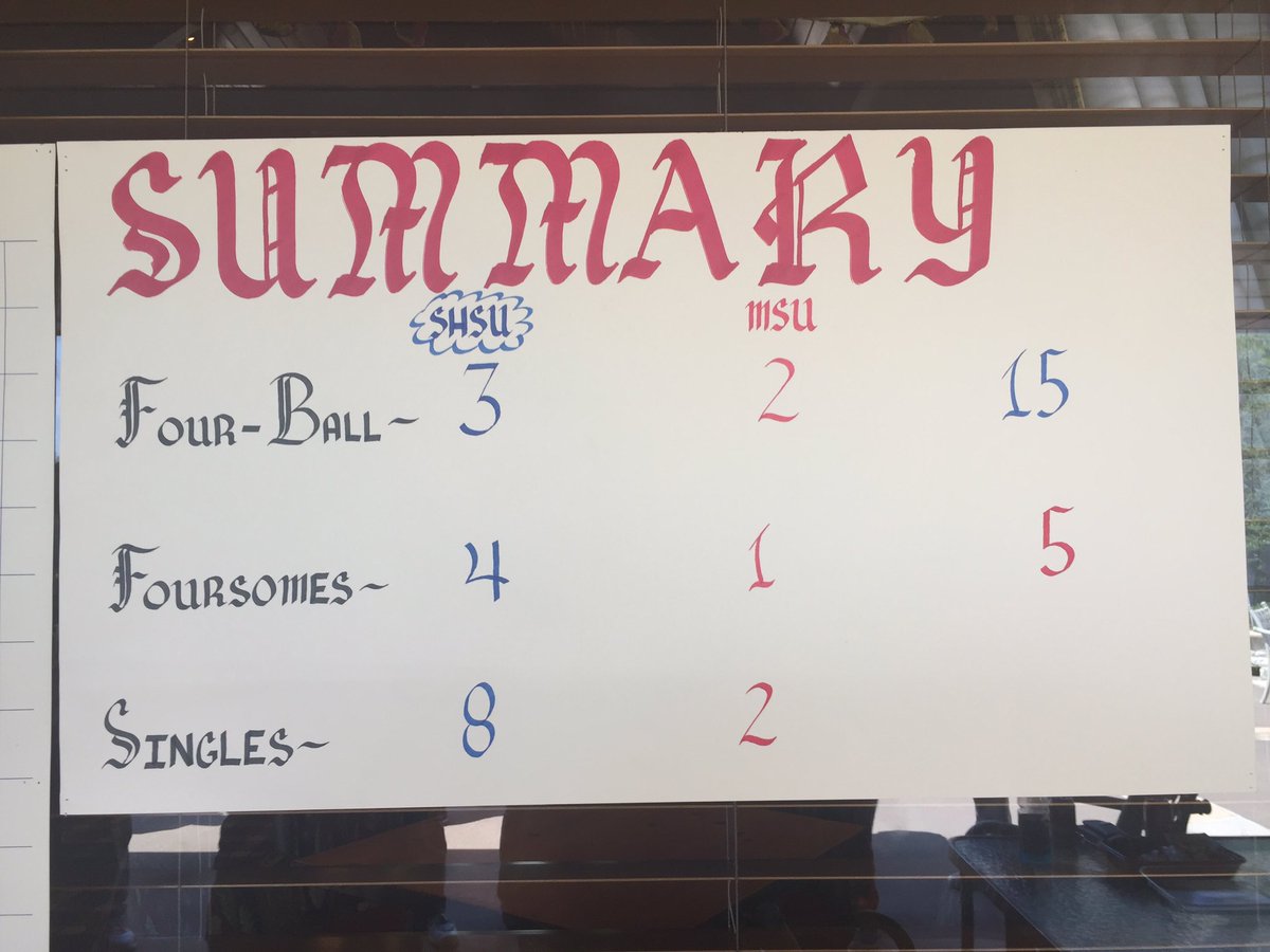 SHSUPGM's tweet photo. Final results! #HeritageCup #cupscominghome #SHSU #EatEmUpKats https://t.co/lgfwusmtTJ