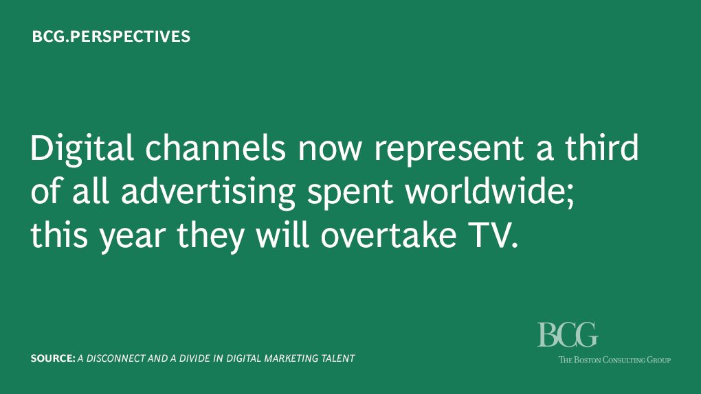 Spending on #digital #advertising continues to rise. At the end of 2016, global spending was set to top $180 billion on.bcg.com/2nfk0je