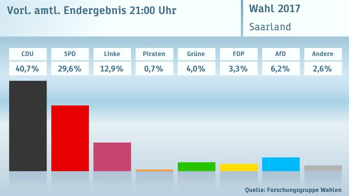Προβολή εικόνας στο Twitter