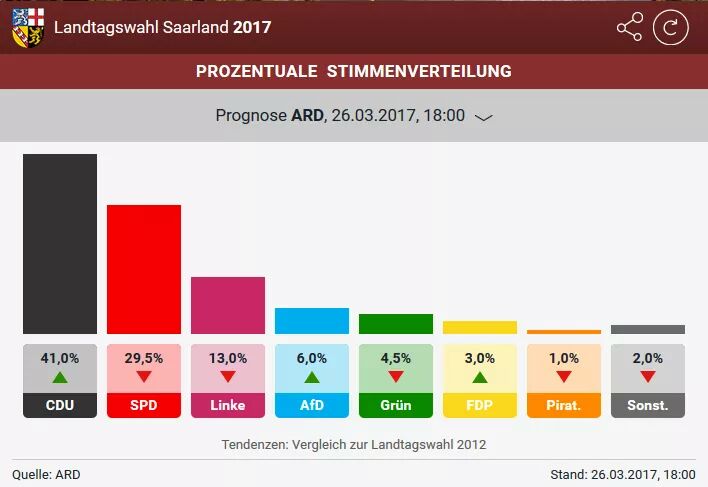 Nur die dümmsten Schweine wählen Ihre Schlachter selbst.