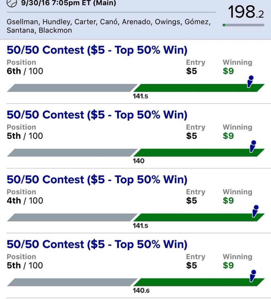 Rotojerks's tweet photo. Normal #MLB cash lines with the Jerks #cashline #dfs #fanduel https://t.co/XnxHWgxXAu