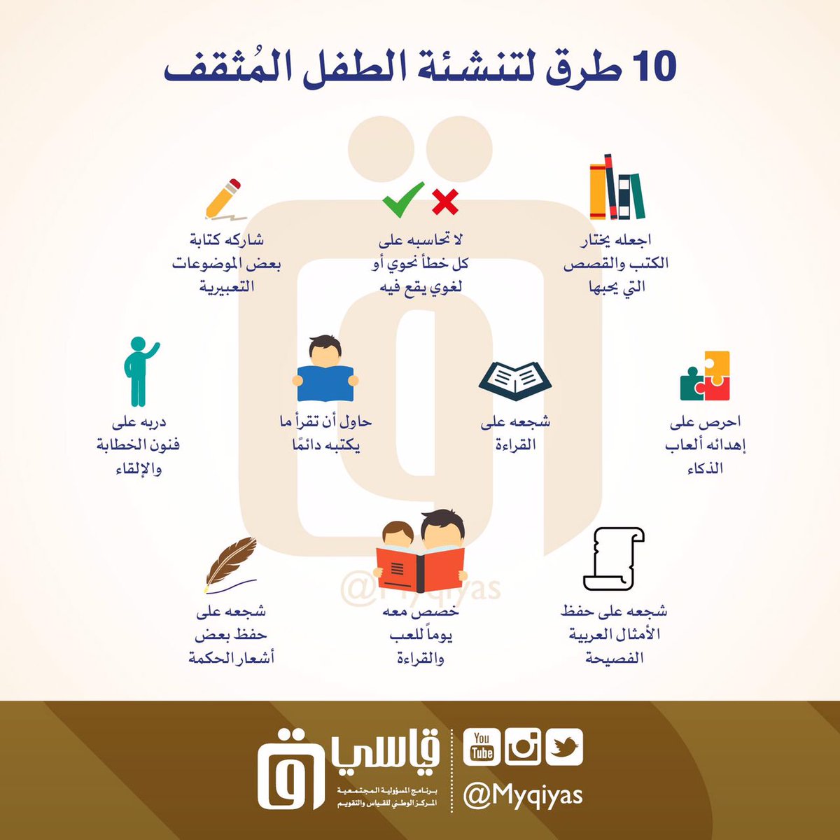 LmoosZ's tweet photo. طرق لتنشئة طفل مثقف👩👧📚📚
#العربية_تتحدث https://t.co/QttQBva0So