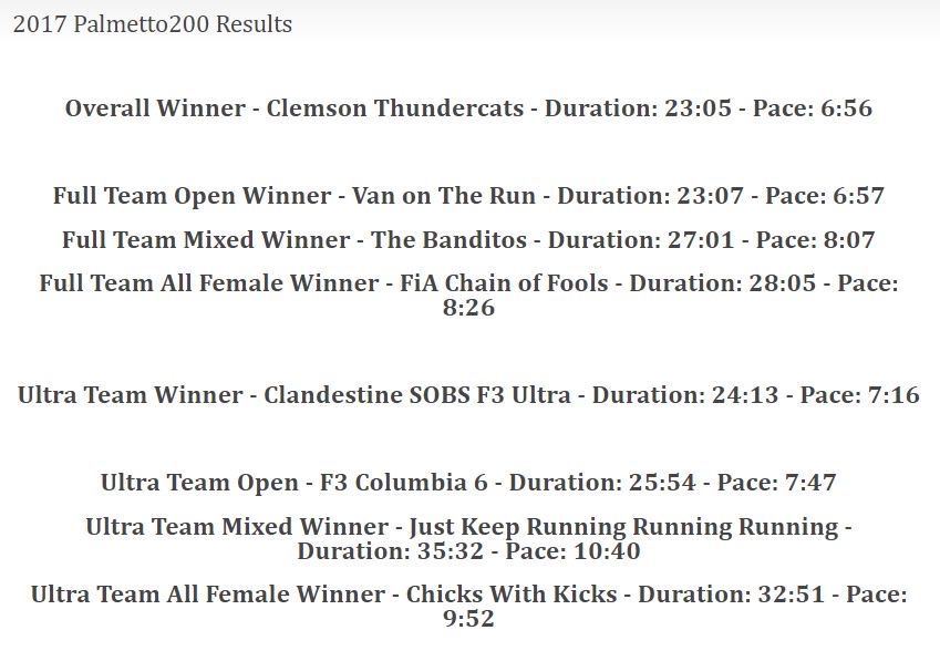 F3Fountainhead's tweet photo. There it is. @F3Columbia's #F3Cola6 Taking the "Ultra Team Open" title for the 2017 @Palmetto200 https://t.co/AaUQpIlneH