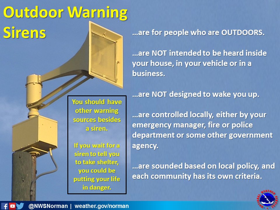 Don't rely on outdoor warning sirens as your main or only tornado warning source! Use TV, weather radio, and phone apps, too. #okwx